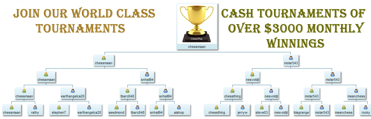 Chess2Play Cash Betting Tournament
